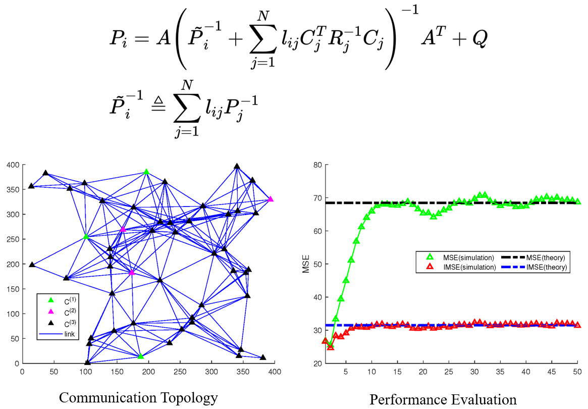 Communication Topology